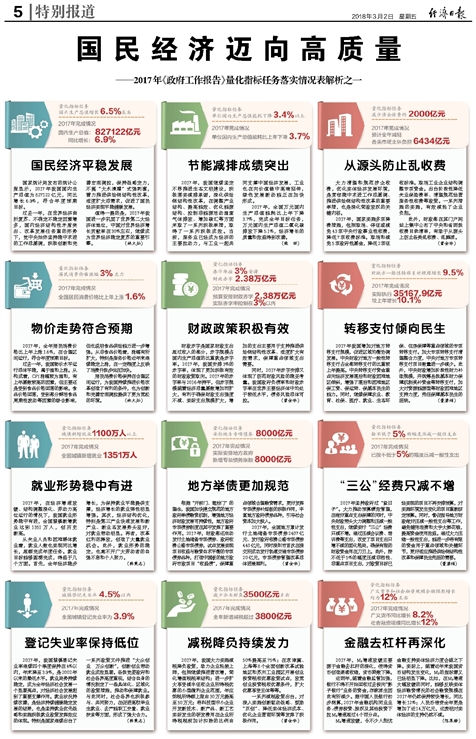 行业先锋 第6页